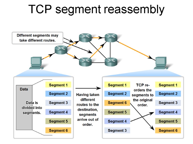 TCP segment reassembly 17